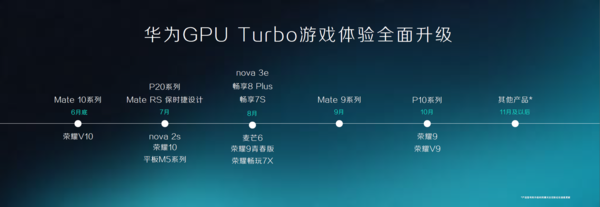 华为GPU Turbo解读 可能是年度最佳创新