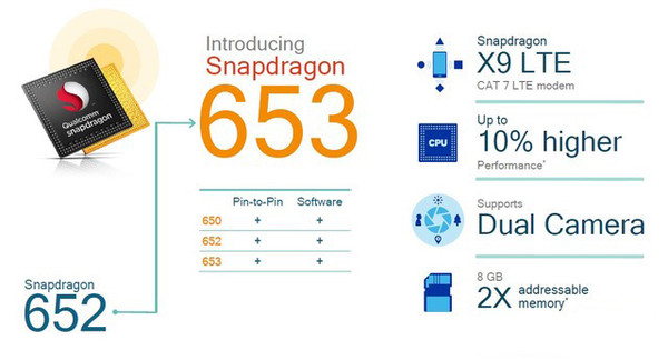 骁龙653芯片部分参数