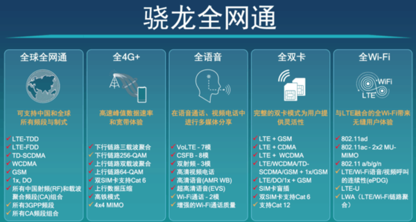 骁龙全网通