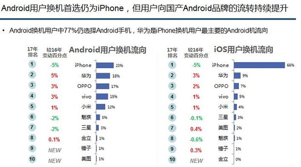 图片来自微报告