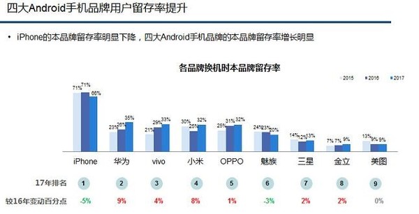 图片来自微报告