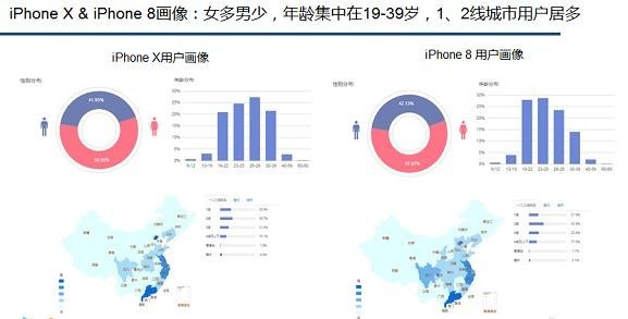 图片来自微报告