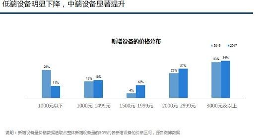 图片来自微报告